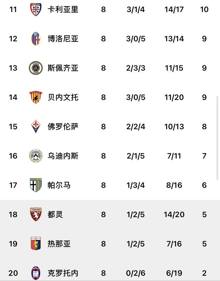 百家乐-尤文图斯客场不敌对手，积分榜位置动摇的简单介绍